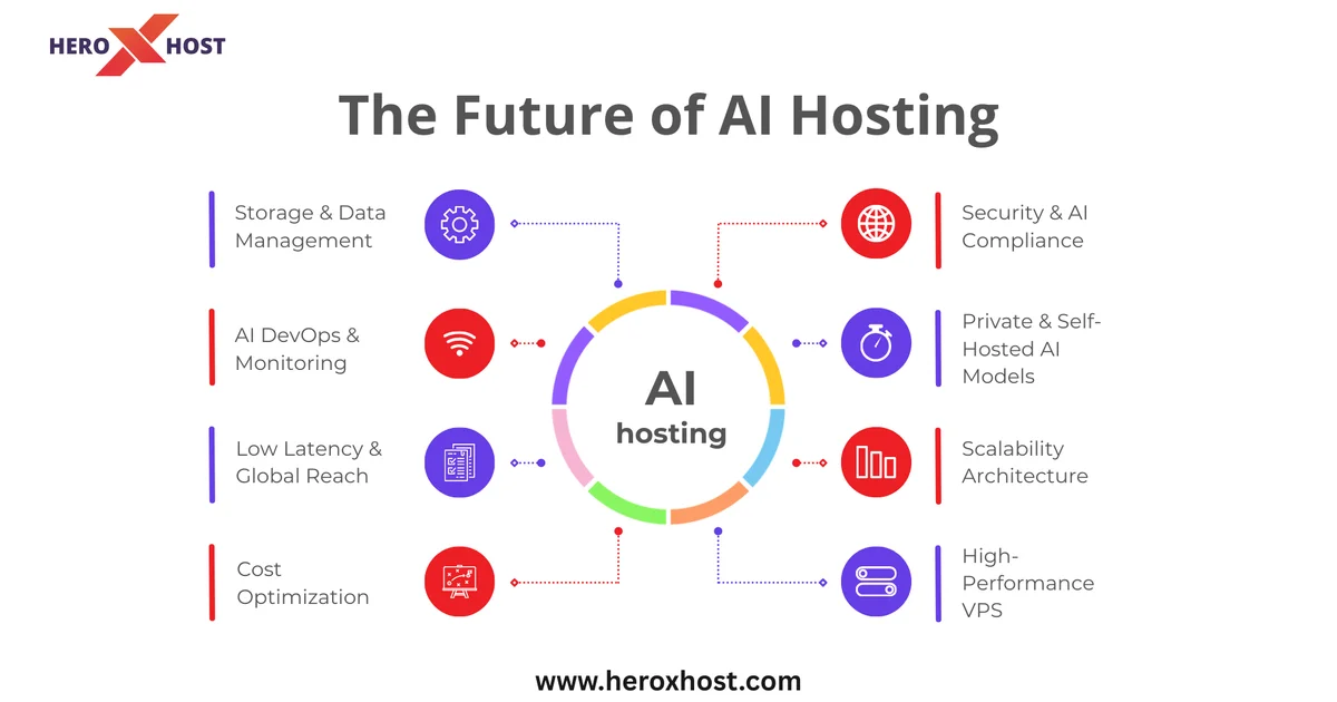 VPS Hosting for AI Workloads: What's New in July 2026
